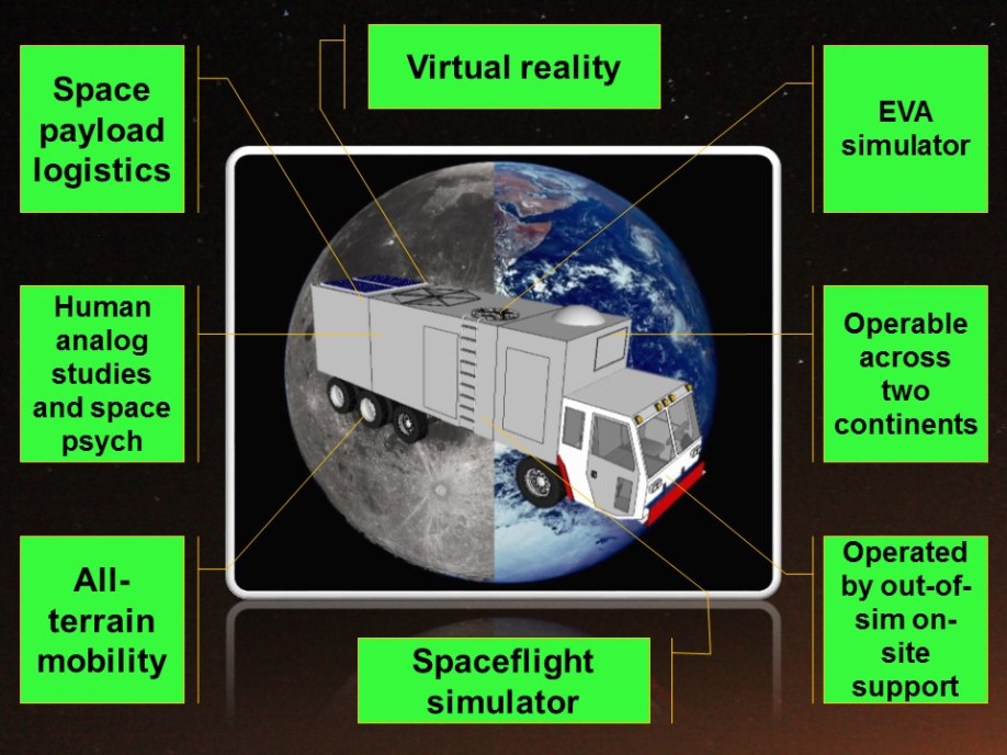 The ELASCA Advantage
